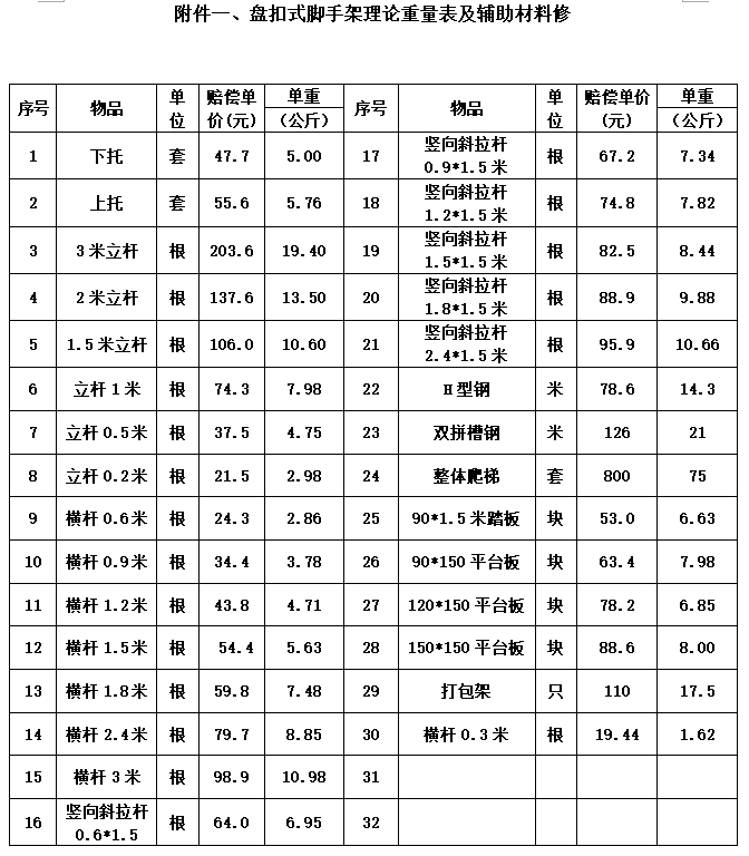 产品参数